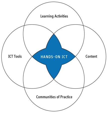 Hands-On ICT