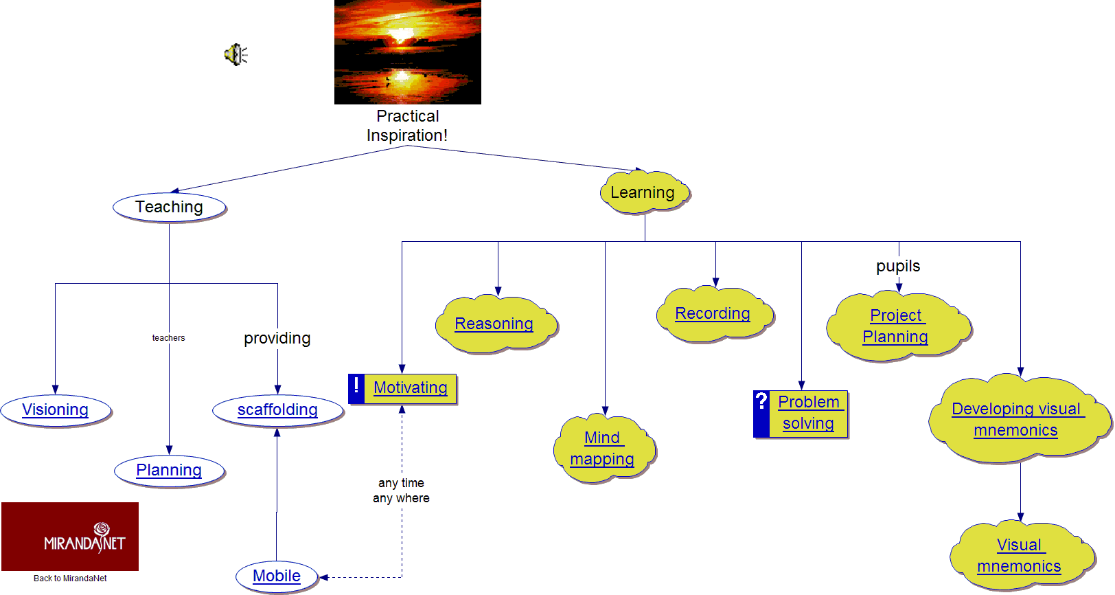 Practical Inspiration Map