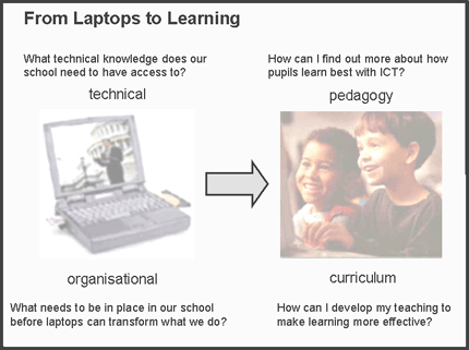 From laptops to learning