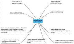 MindMeister Map