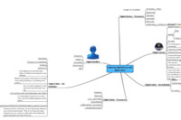 MindeMeister map from the meeting