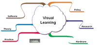 MirandaNet Visual Learning