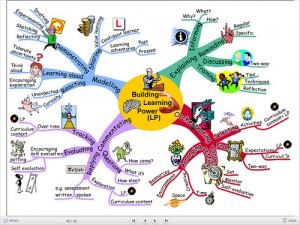 concept-maps