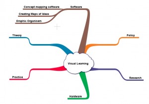 Concept Maps